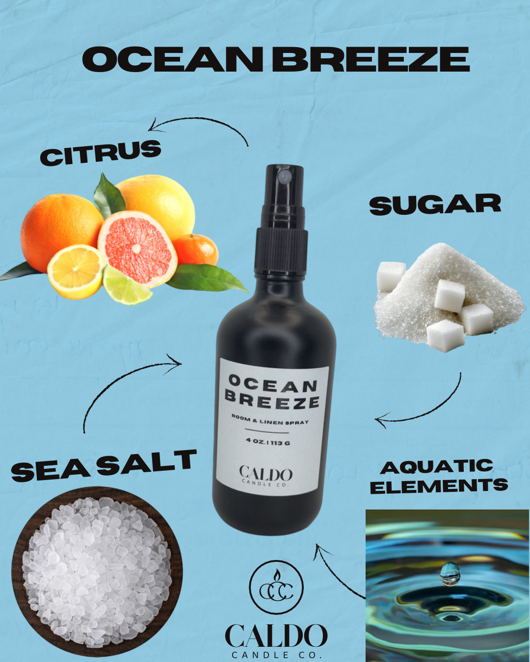 Ocean Breeze Room & Linen Spray